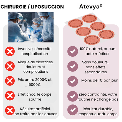 Patch Minceur Coréen 🇰🇷